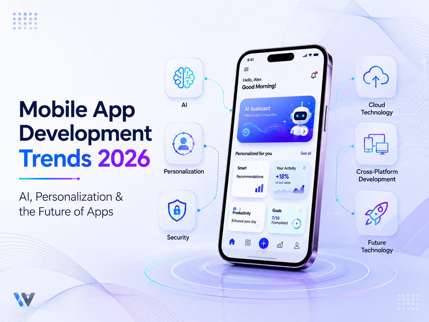 Top Mobile App Development Trends in 2026: AI, Personalization & the Future of Apps